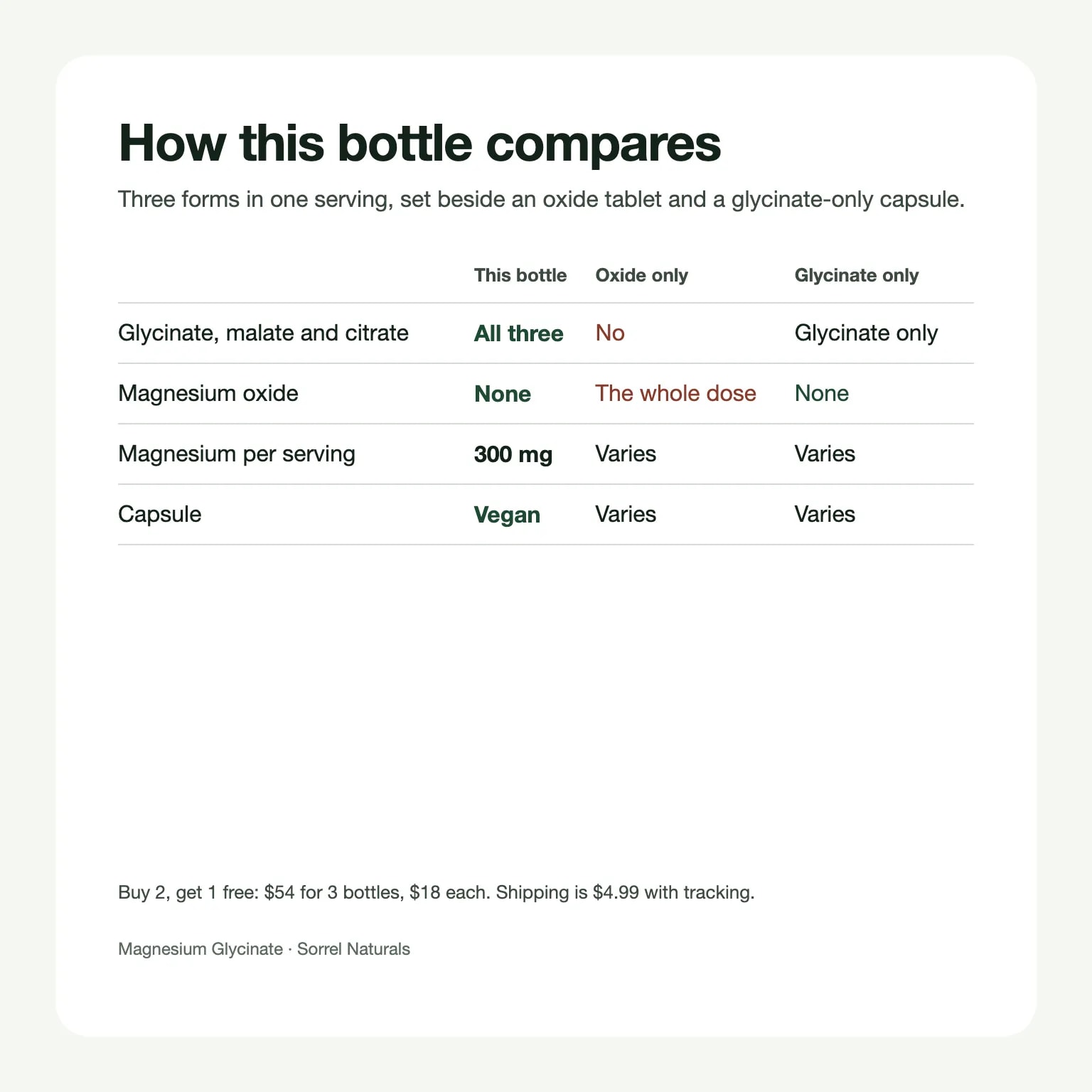 How this bottle compares with an oxide-only tablet and a glycinate-only capsule: three forms, no oxide, 300 mg, vegan capsules